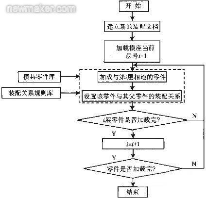 newmaker.com